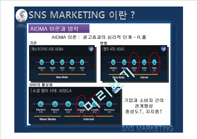 SNS MARKETING   (8 )